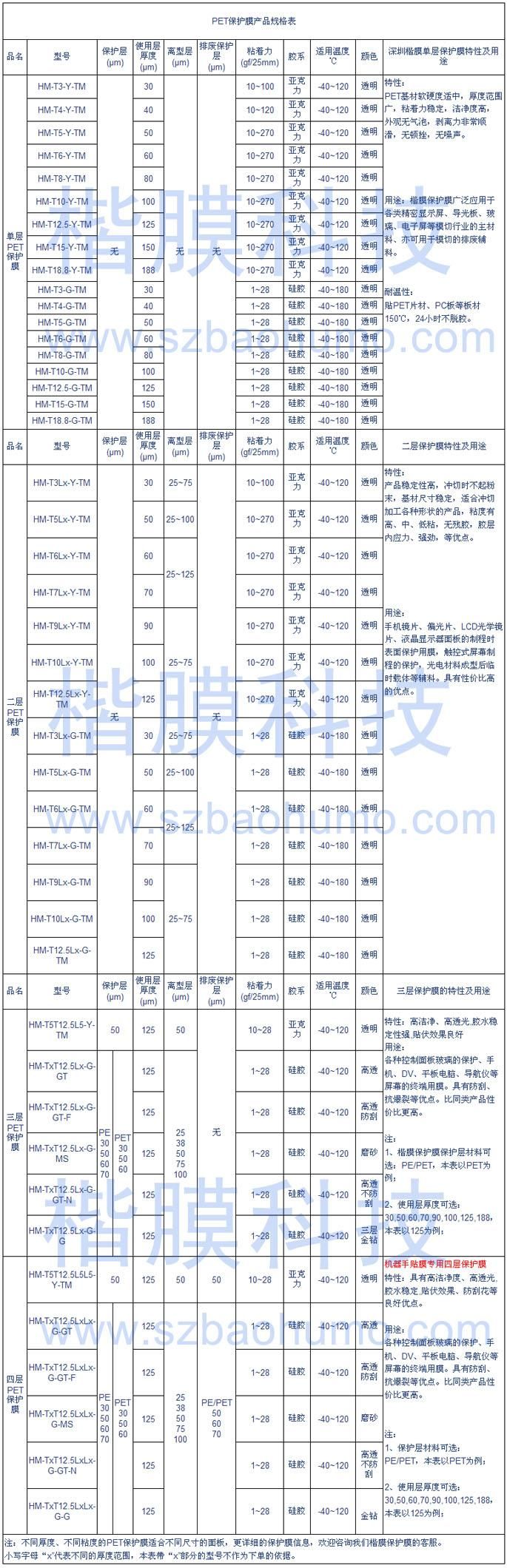 PET保護(hù)膜產(chǎn)品規(guī)格表